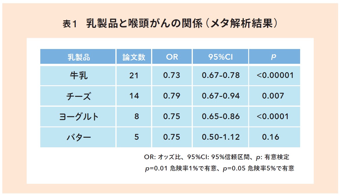 C.P.A. | 乳科学 マルド博士のミルク語り